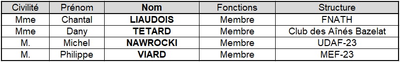Membres désignés tableau