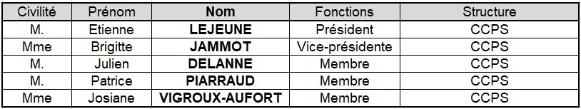 Membres tableau